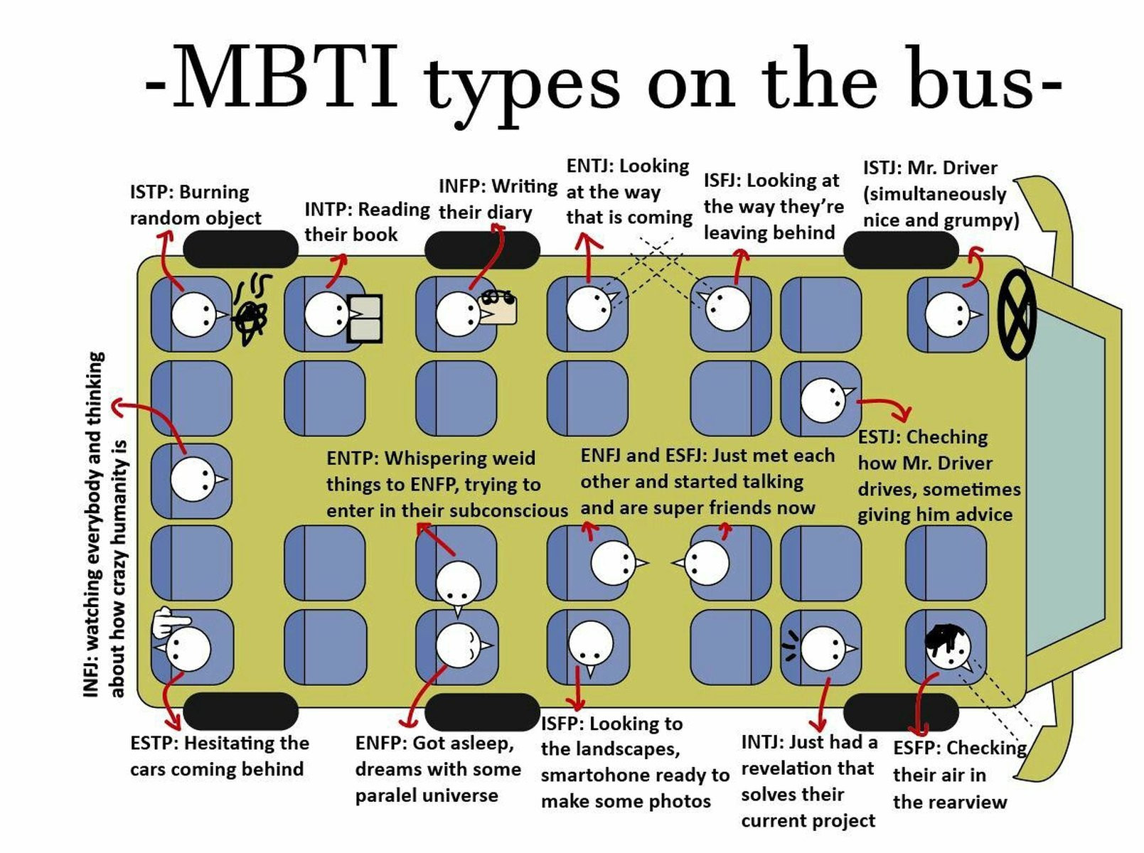 Тест на мбти. MBTI. Майерс-Бриггс типы личности ENFP. МБТИ. ЕНФП МБТИ.